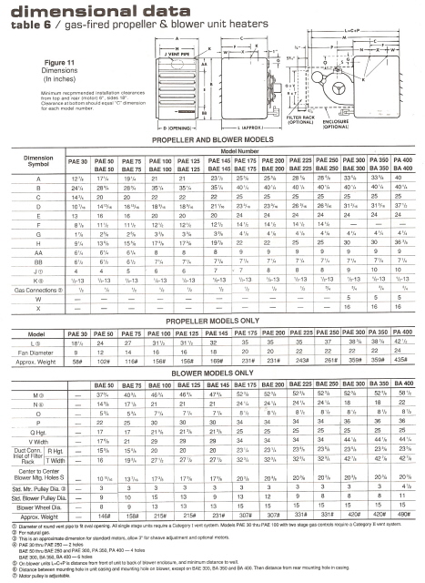 Dawg Heater Size Chart